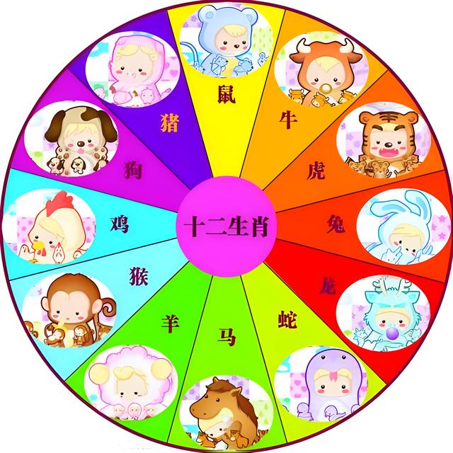 哪里十二生肖