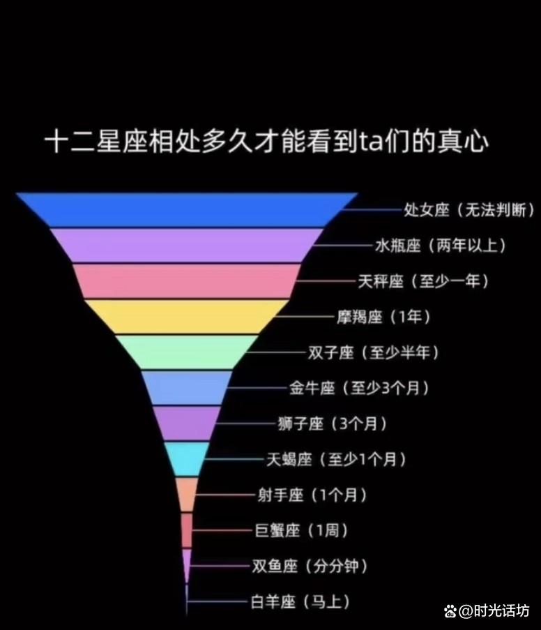 星座到底是真的还是假的