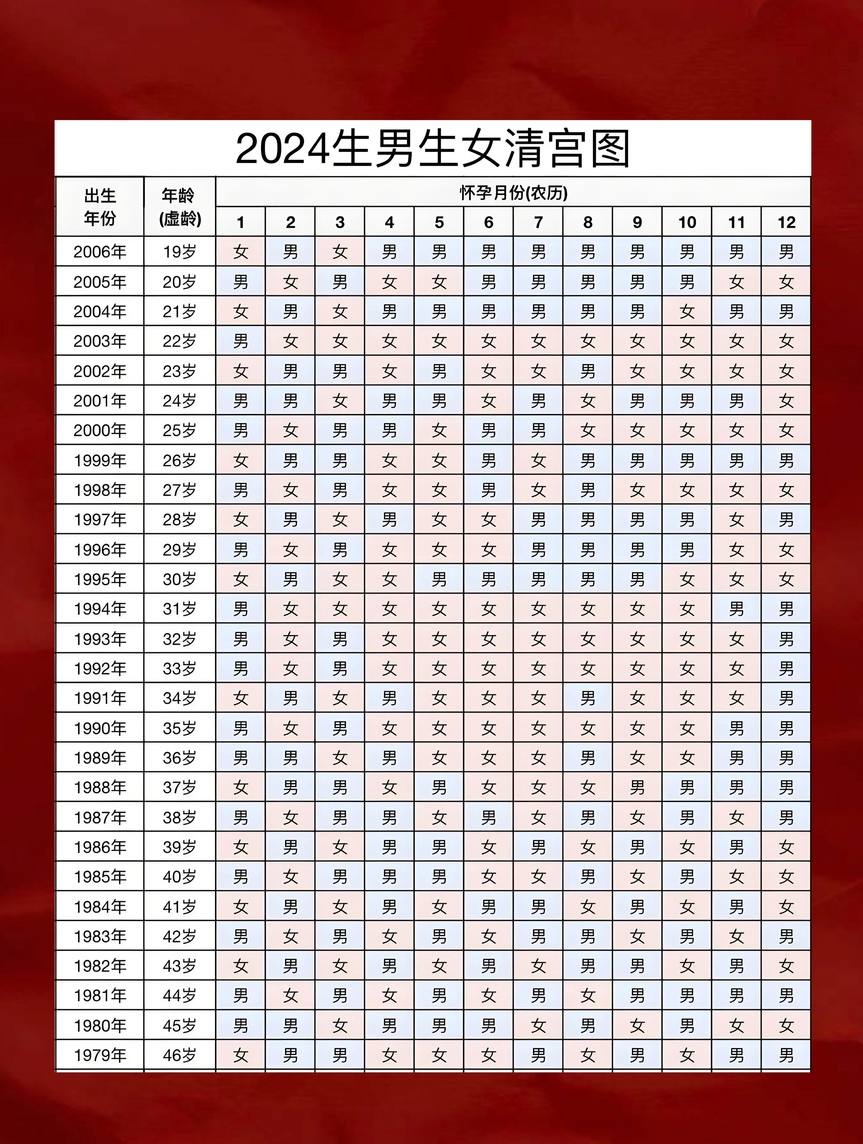 算两个人是否是正缘