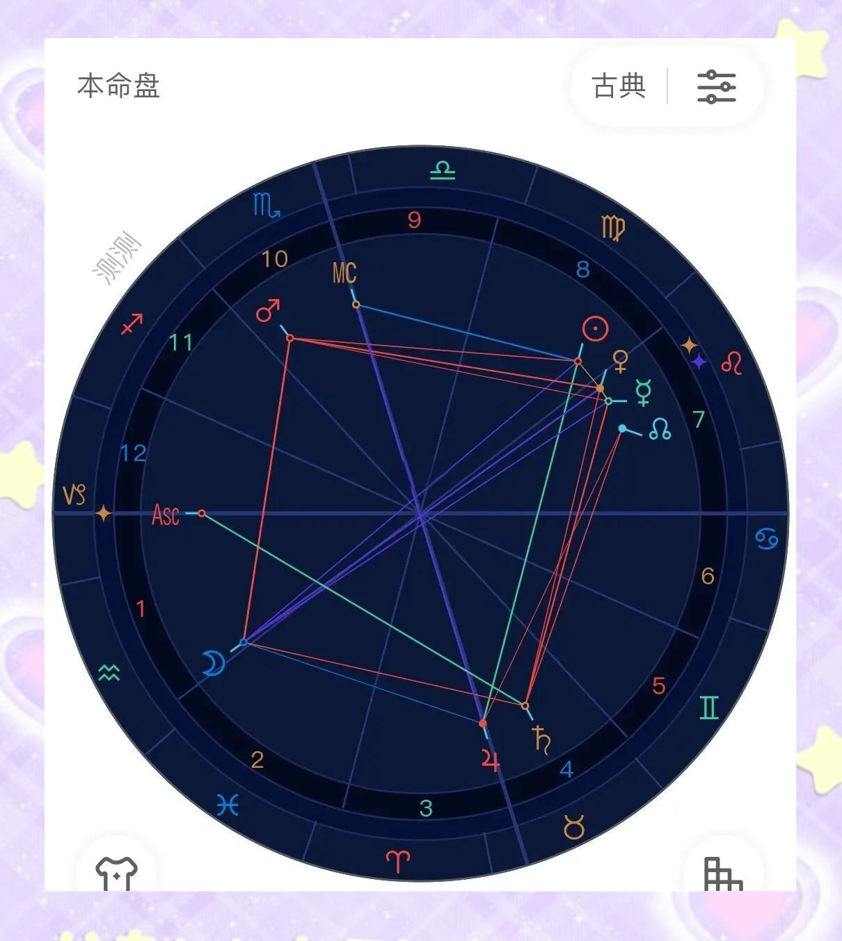 星盘运势会变吗