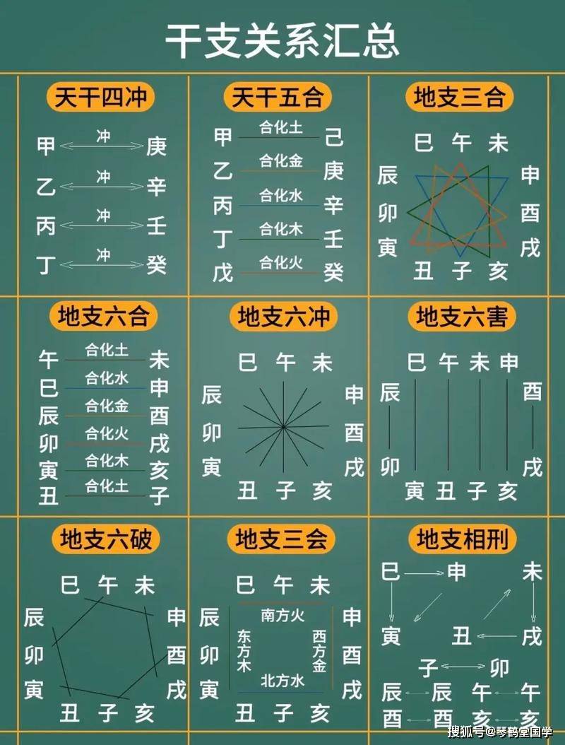 八字五行缺什么怎么查