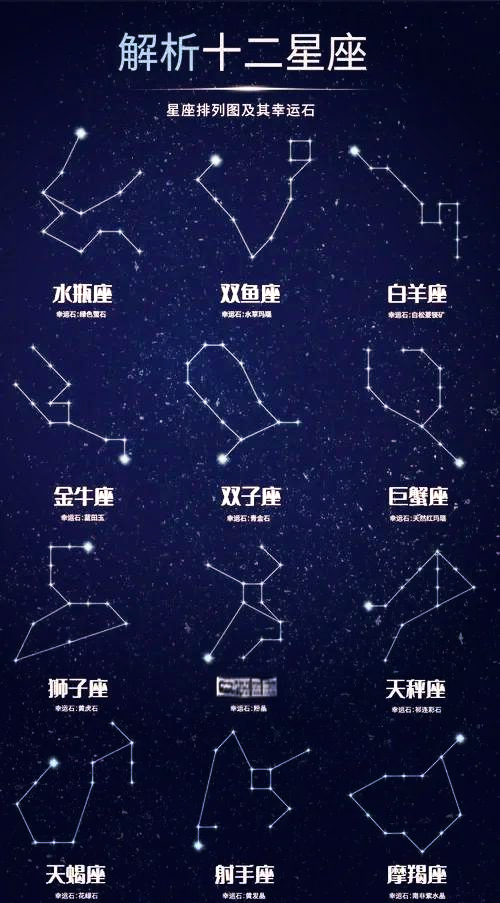 摩羯座星盘运势 摩羯座星盘运势