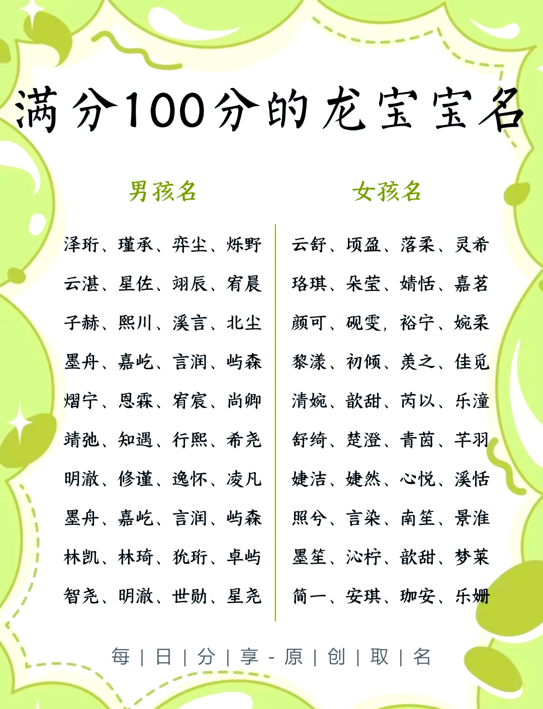 起名打分测试