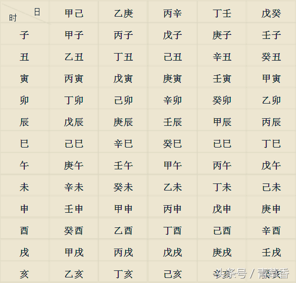 生辰八字合婚表 生辰八字合婚表