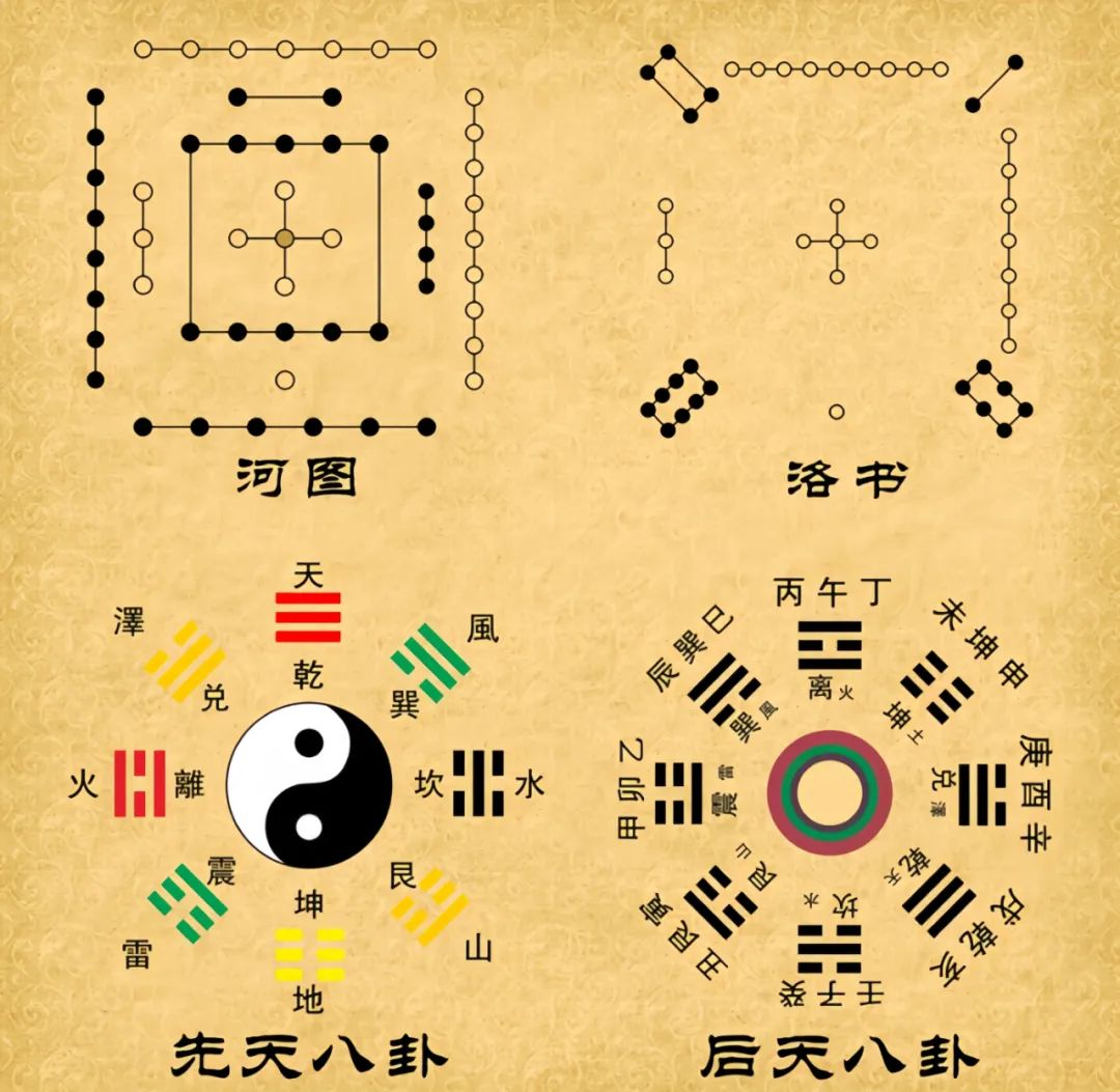 家里八卦图放哪个方位