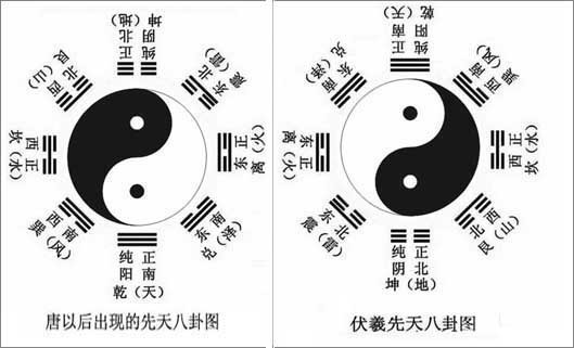 家里八卦图放哪个方位 家里八卦图放哪个方位