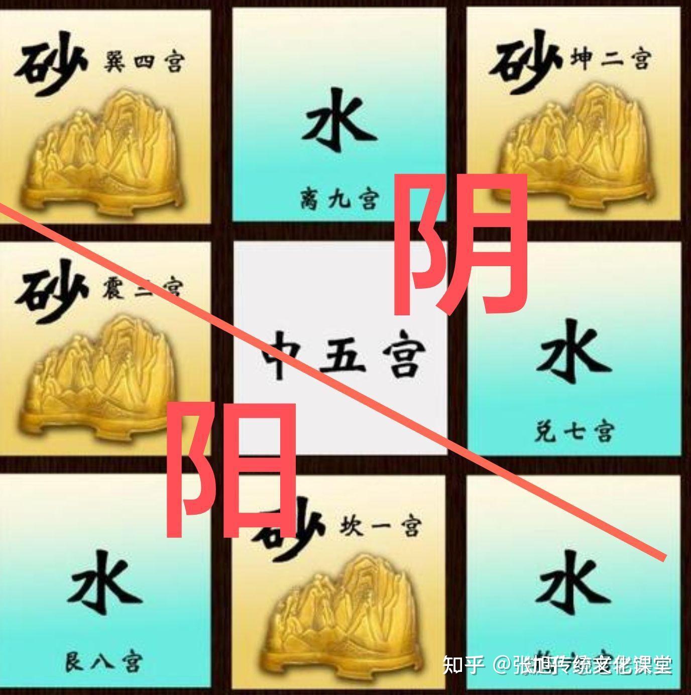 离卦问事业变动吉凶