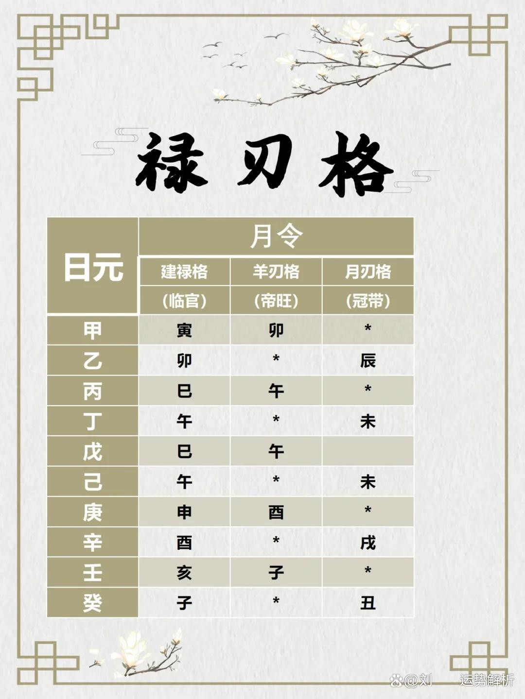 八字神煞大全解析 八字神煞大全解析