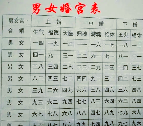 八字查桃花运表查