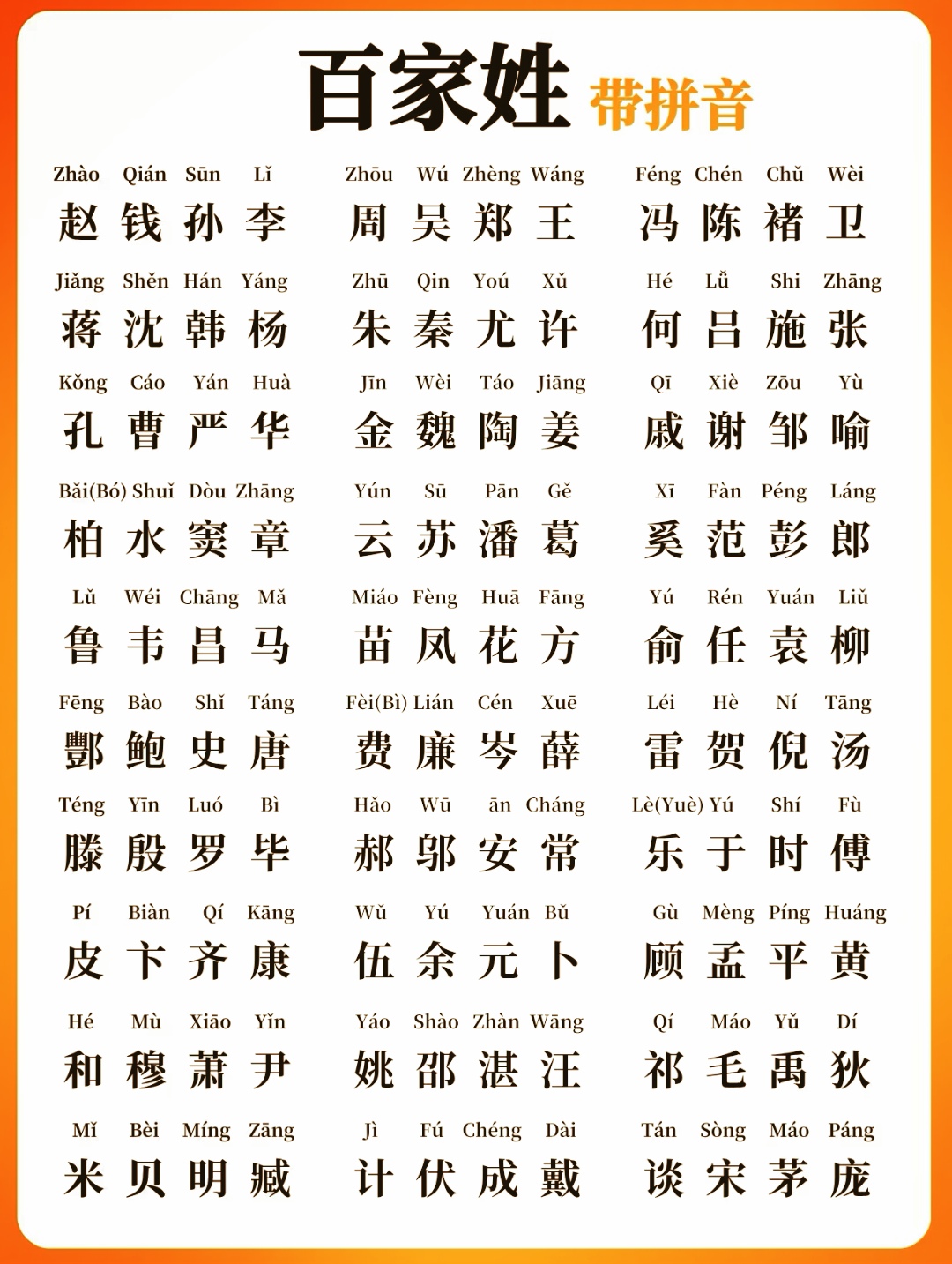 百家姓表排名
