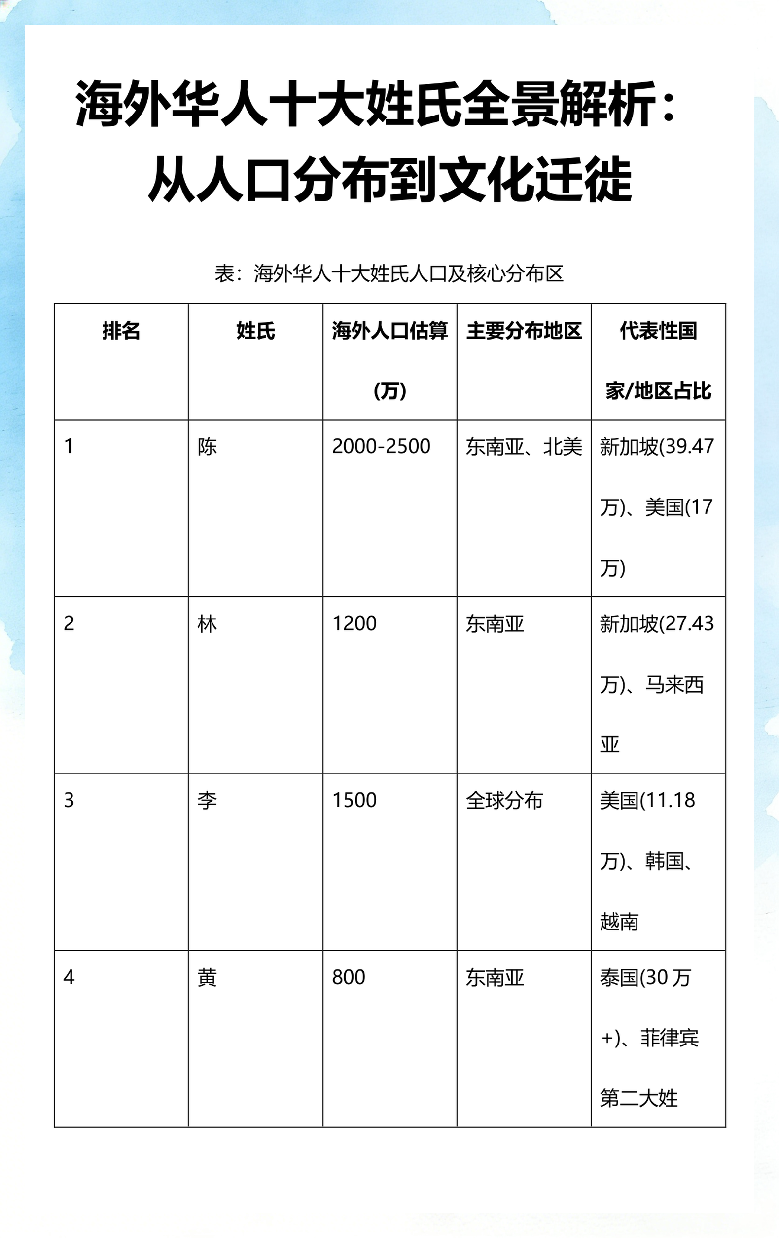 百家姓前一百名完整版 百家姓前一百名完整版