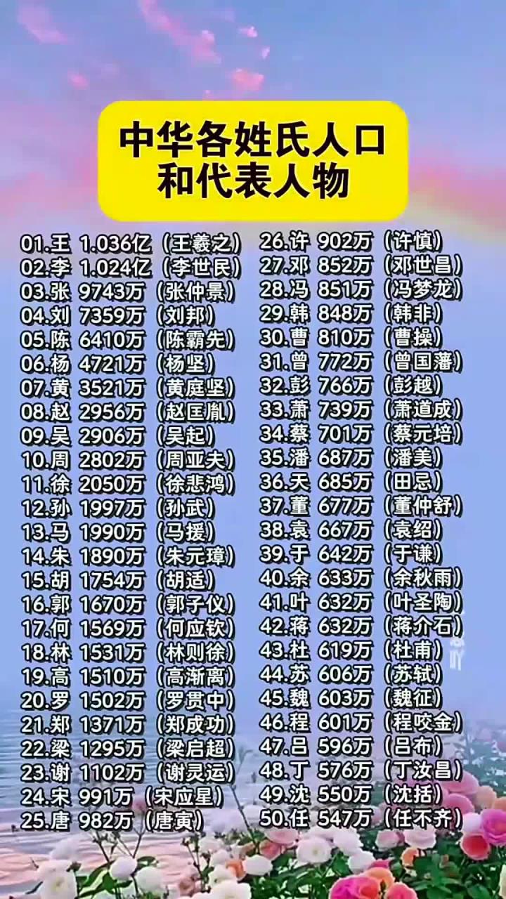1一500姓氏大全表