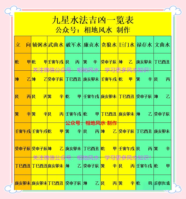 中国风水师排名一览表