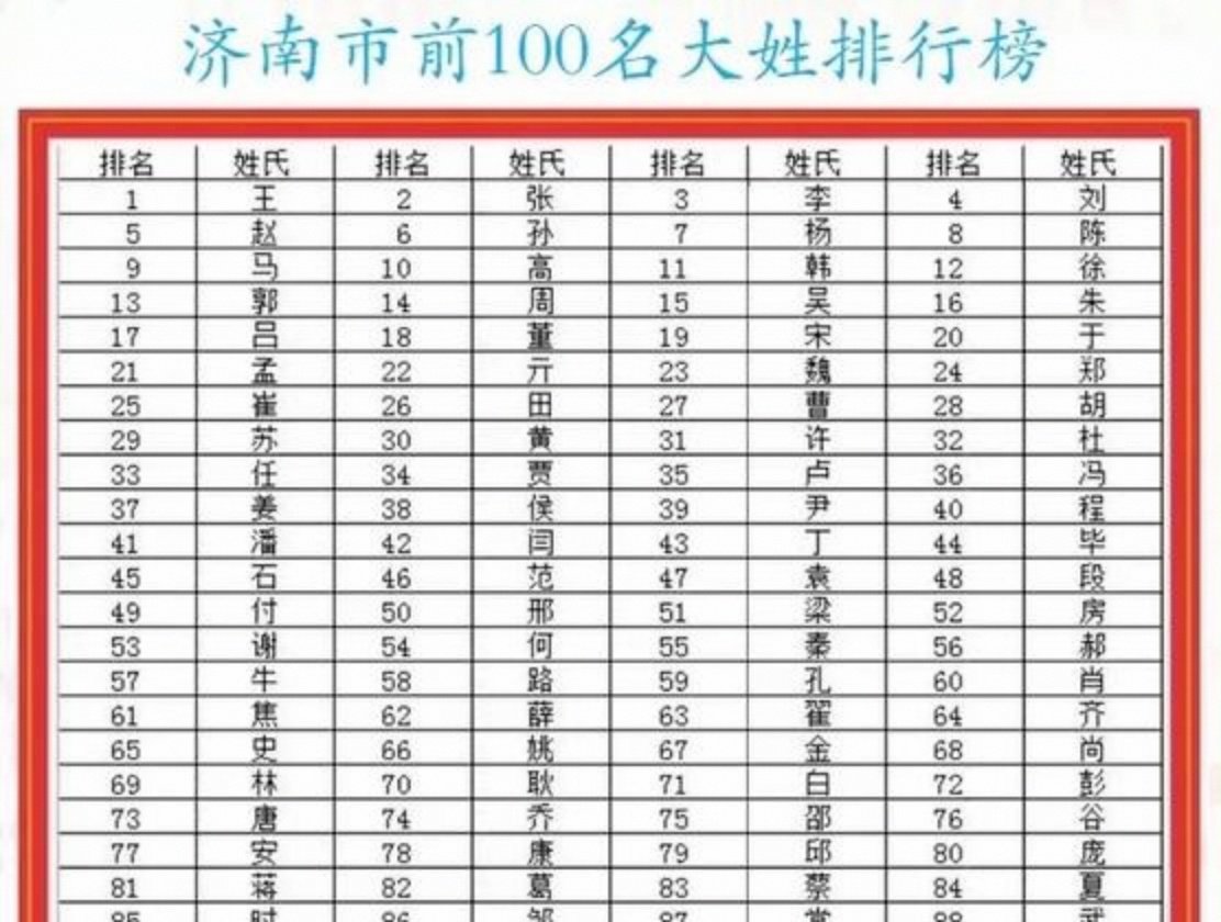 百家姓排名是谁排的名字