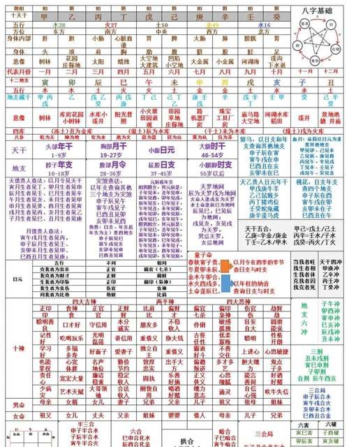 免费八字四柱排盘