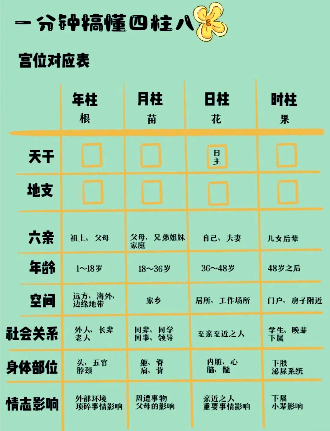 免费八字四柱排盘 免费八字四柱排盘