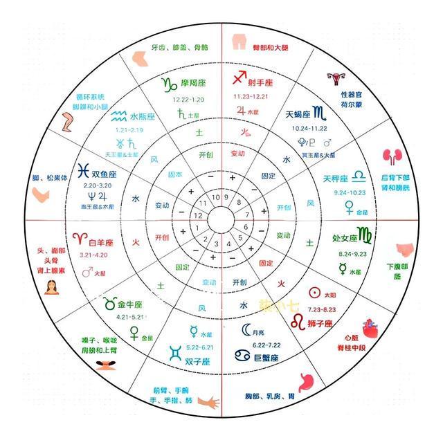 测星座测试 测星座测试