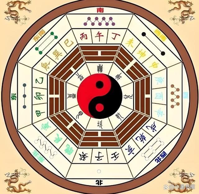 六爻卜卦免费 六爻卜卦免费