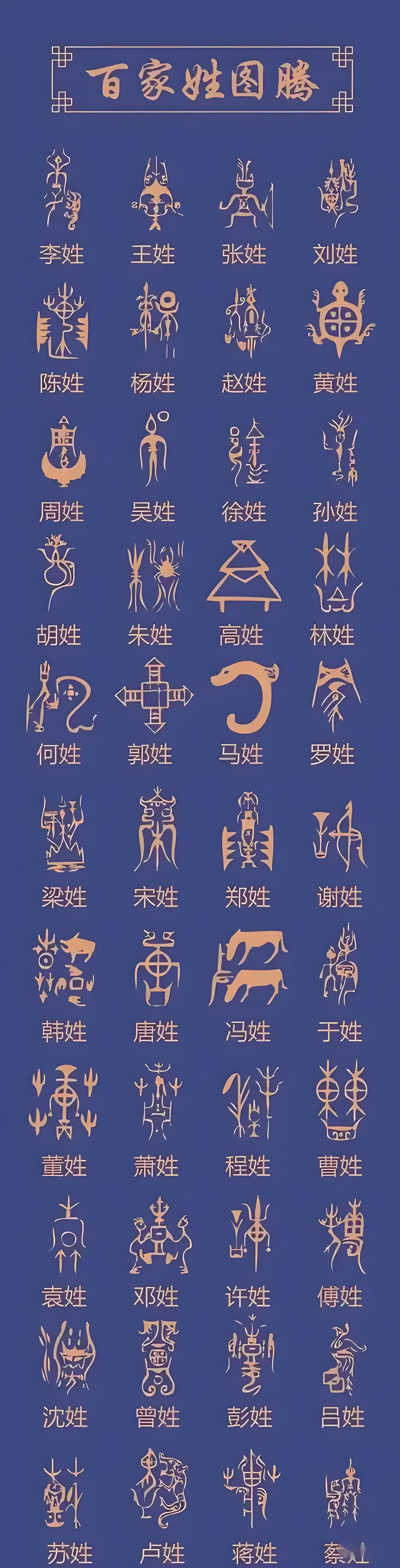 稀有姓氏前十名