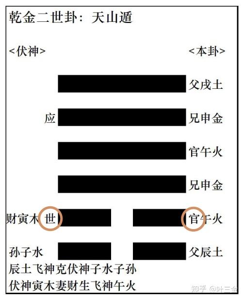 占卜问卦的拼音怎么写