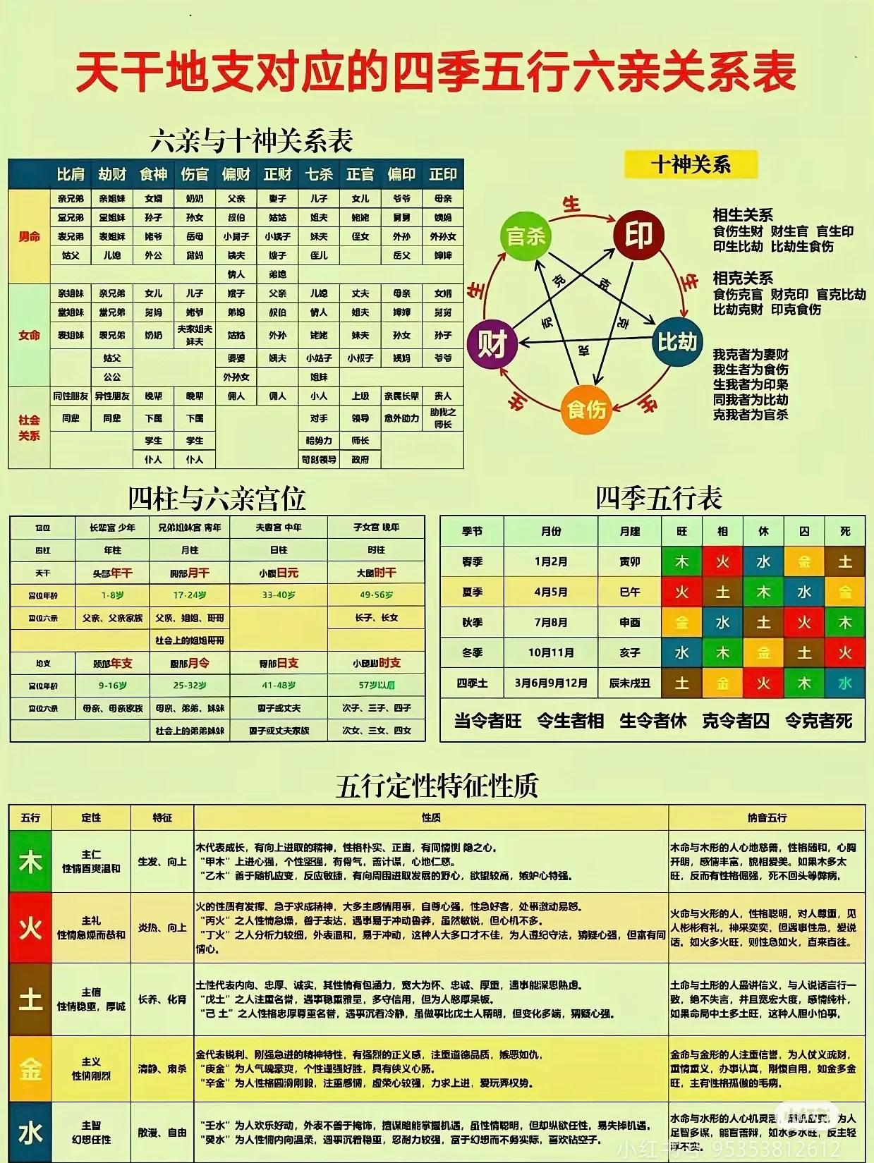 生辰八字如何算五行