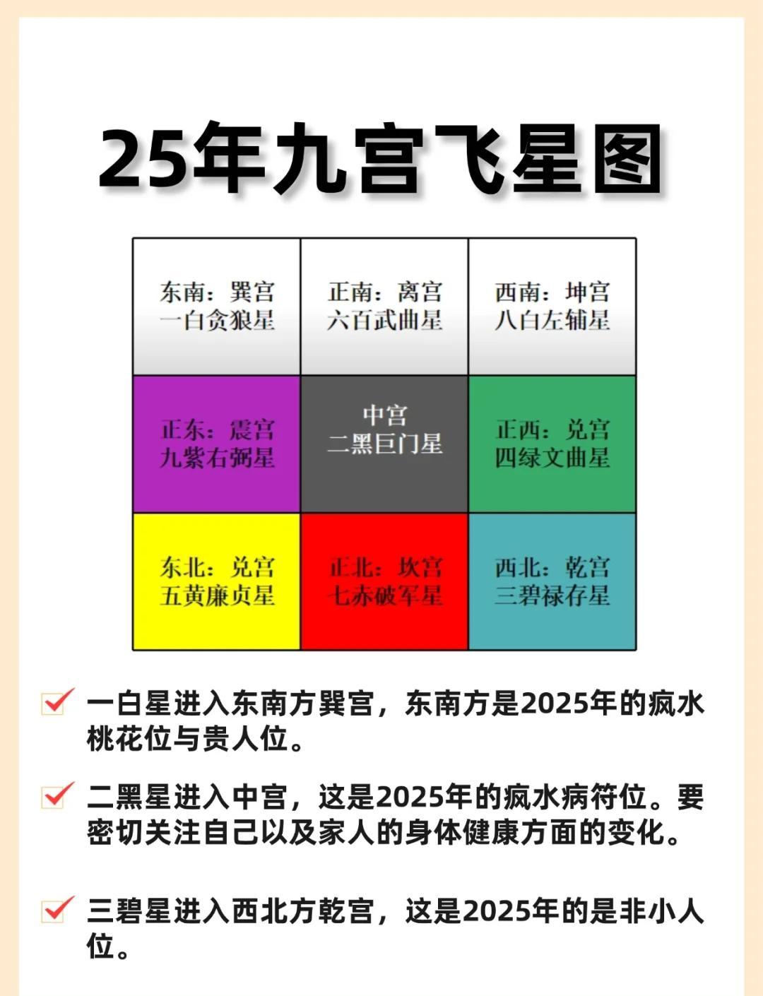 占卜的详细解释
