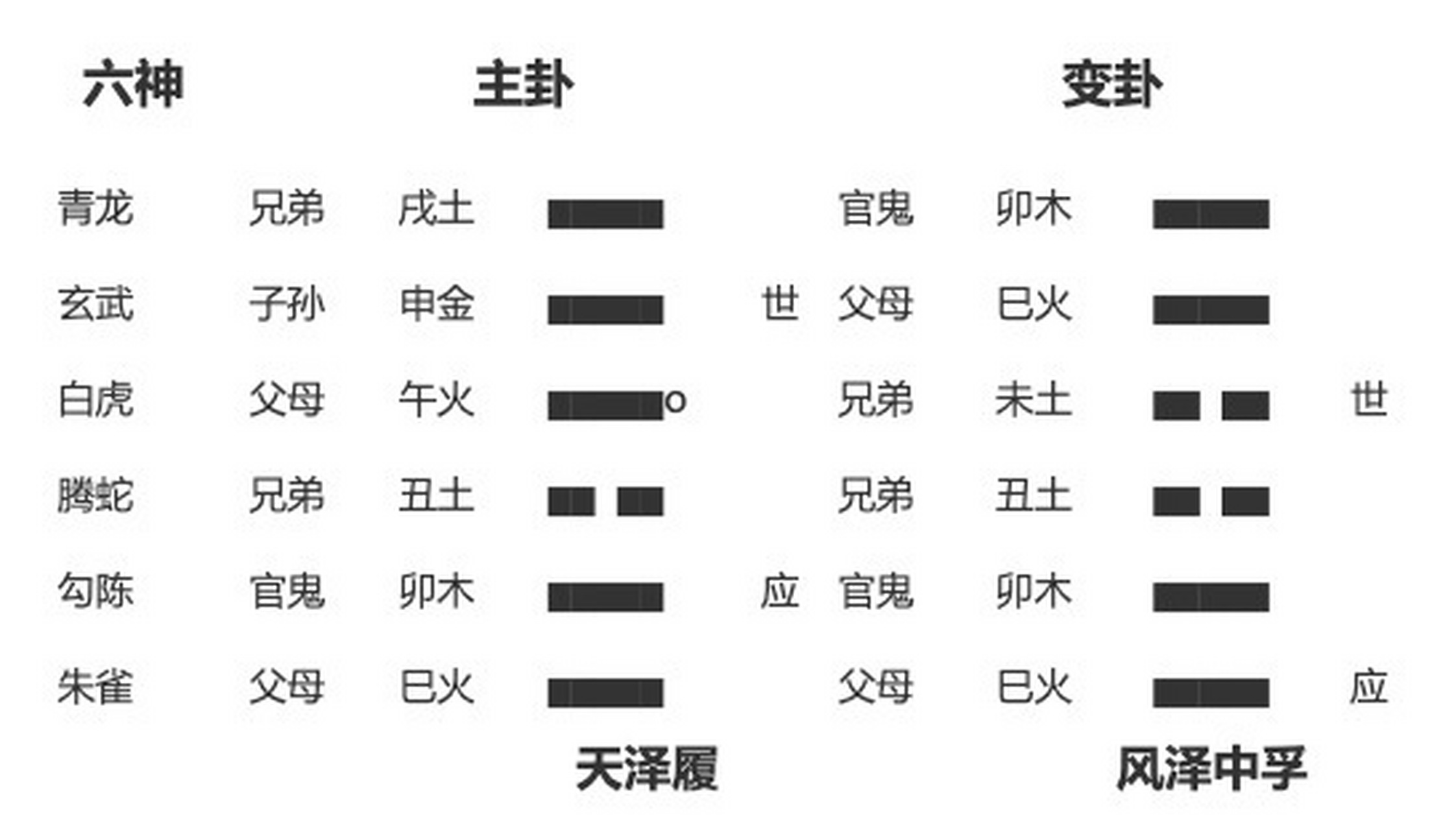 占卜的详细解释 占卜的详细解释