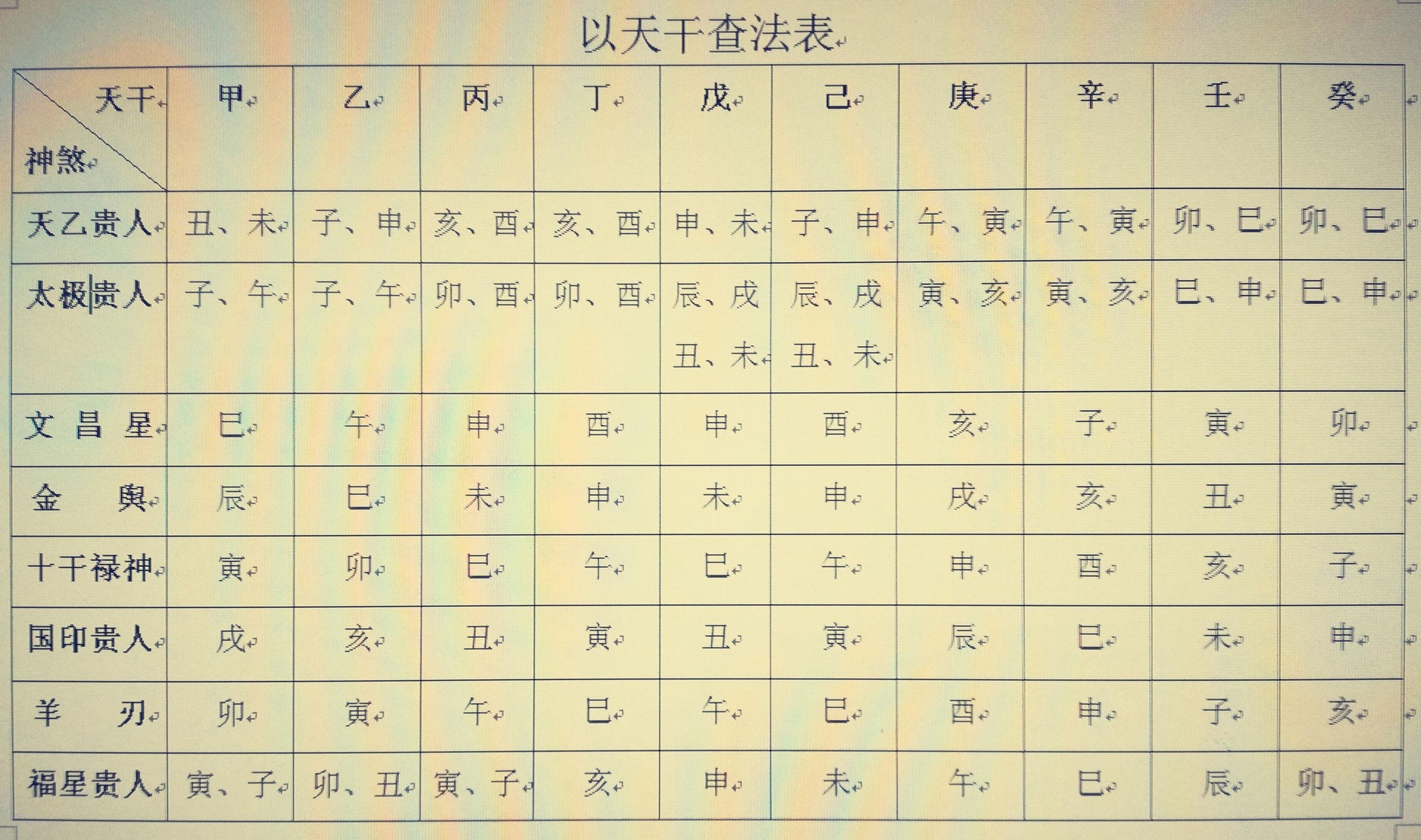 简洁八字排盘