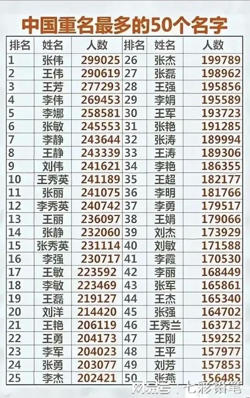 我国百家姓排名 我国百家姓排名