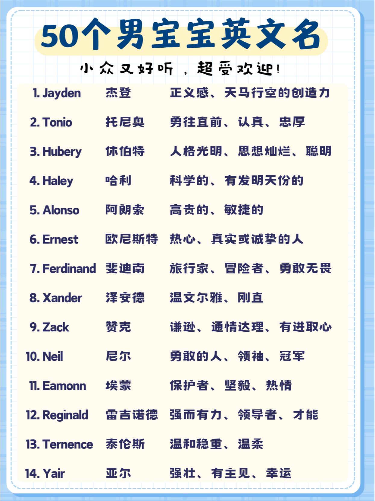 名字用英语怎么说