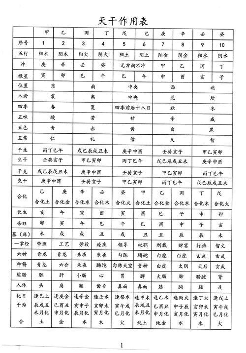 八字命盘免费排盘事业的简单介绍