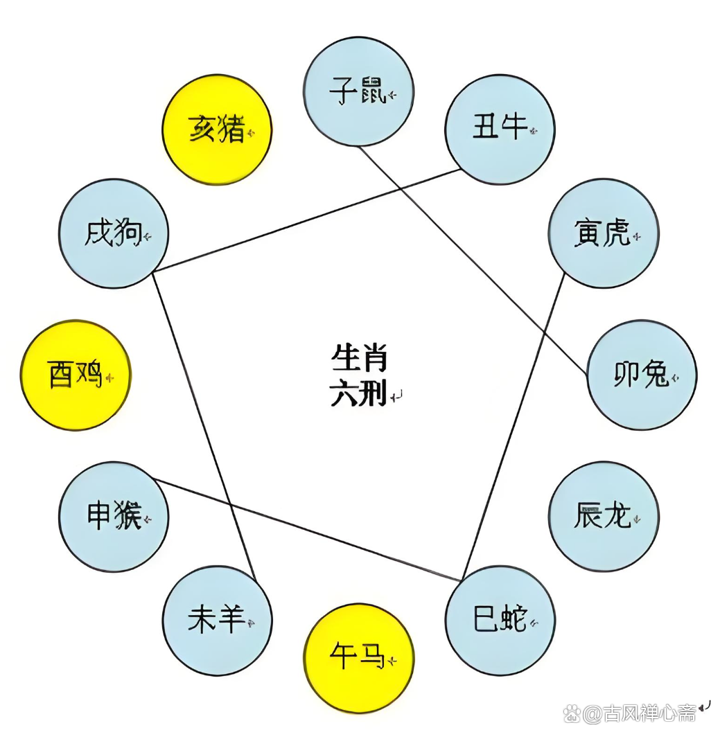 偏缘属相 偏缘属相