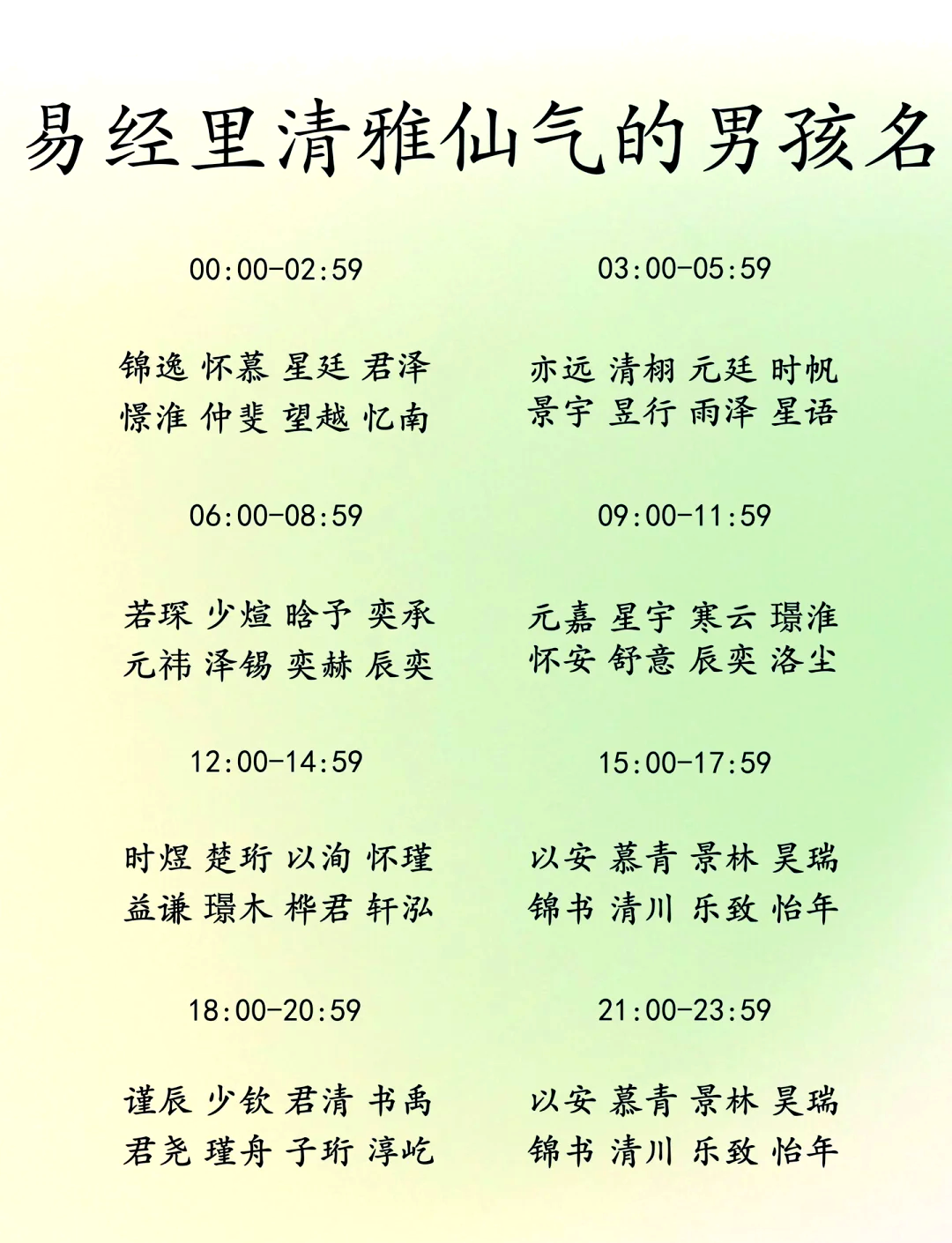 关于周易测名字免费测试男孩用字的信息