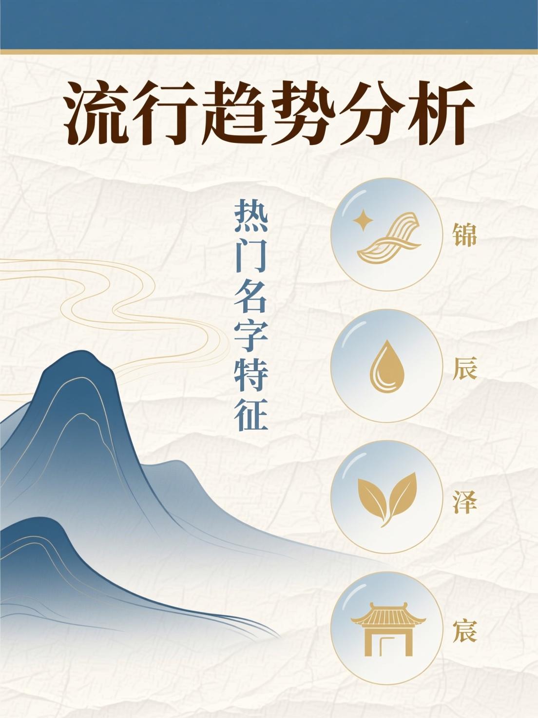 2025起名流行趋势