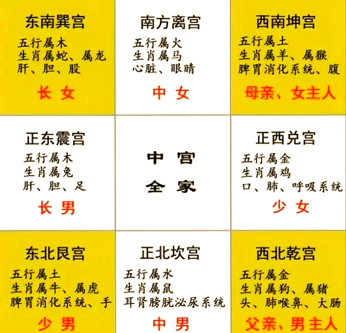 九宫格房屋布局图