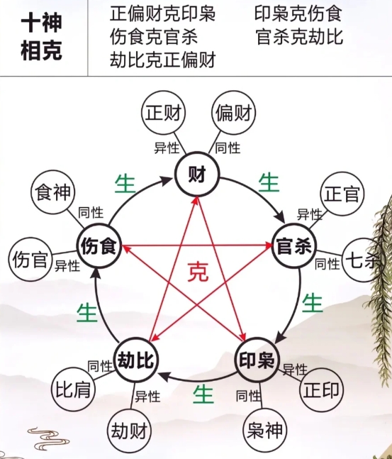 八字正桃花口诀