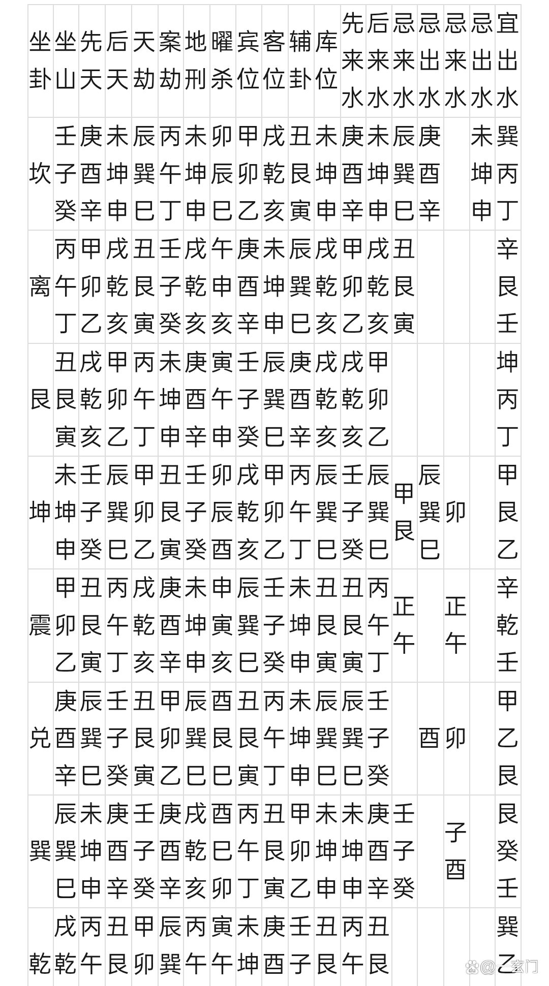 二十四山向解析