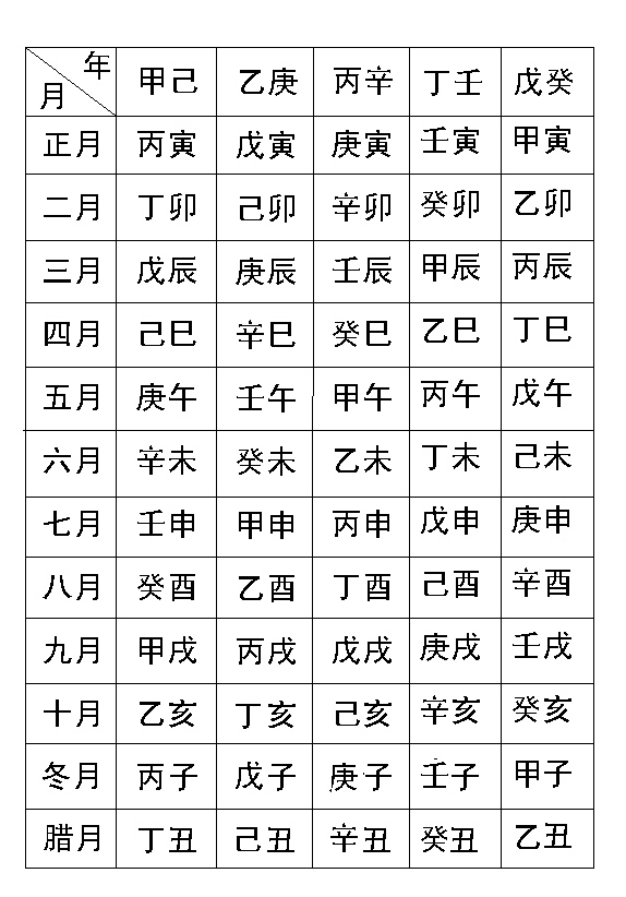 八字排盘万年历软件 八字排盘万年历软件