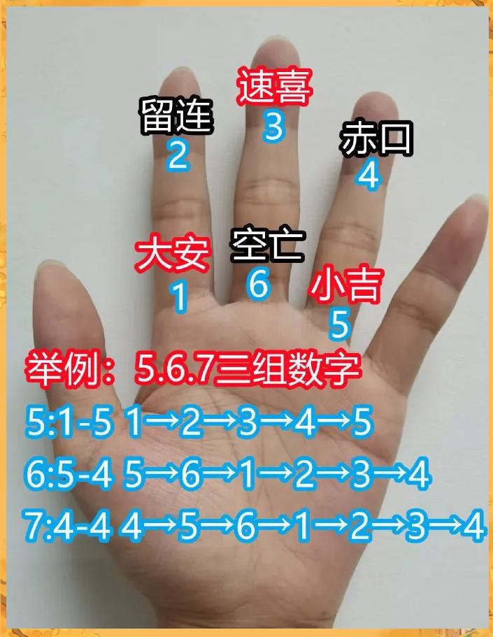 算卦手指口诀教学