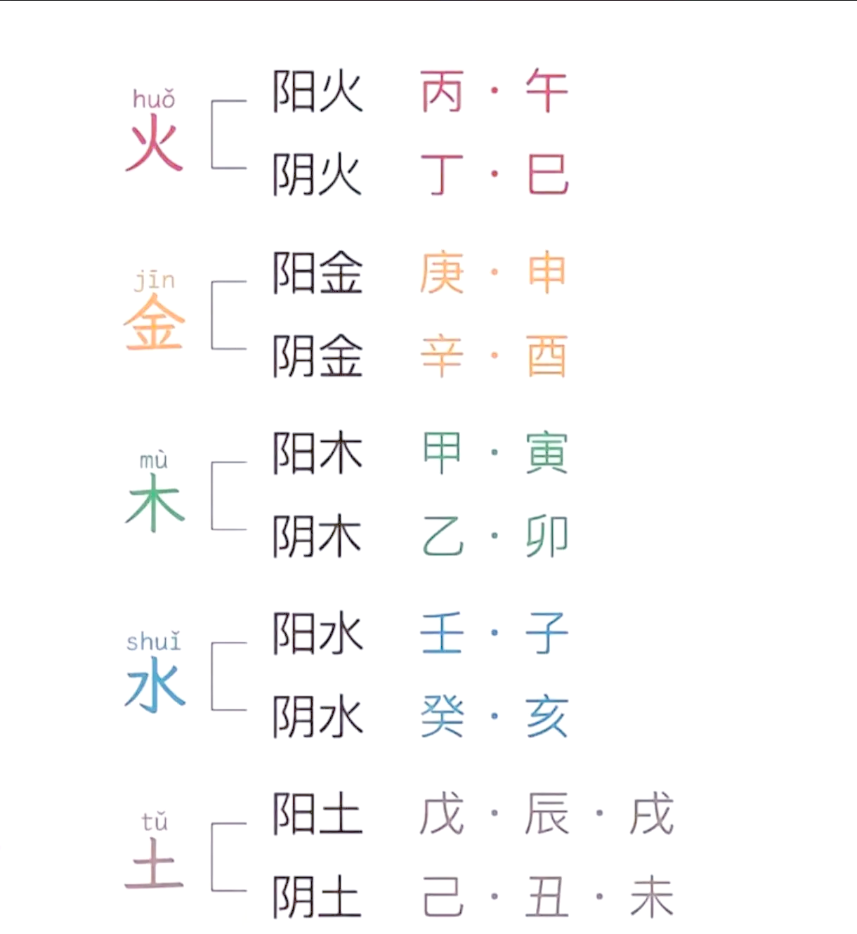 五行八字缺什么查询