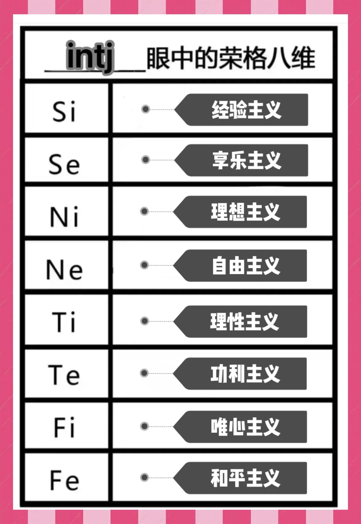 荣格免费测试官网