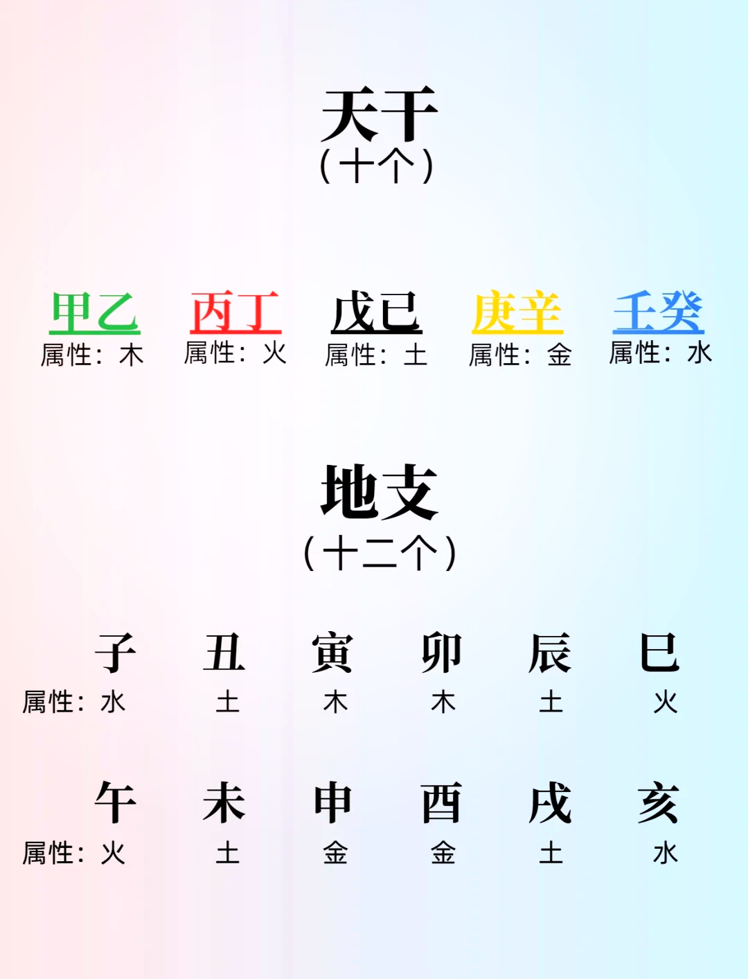 车牌五行属性查询