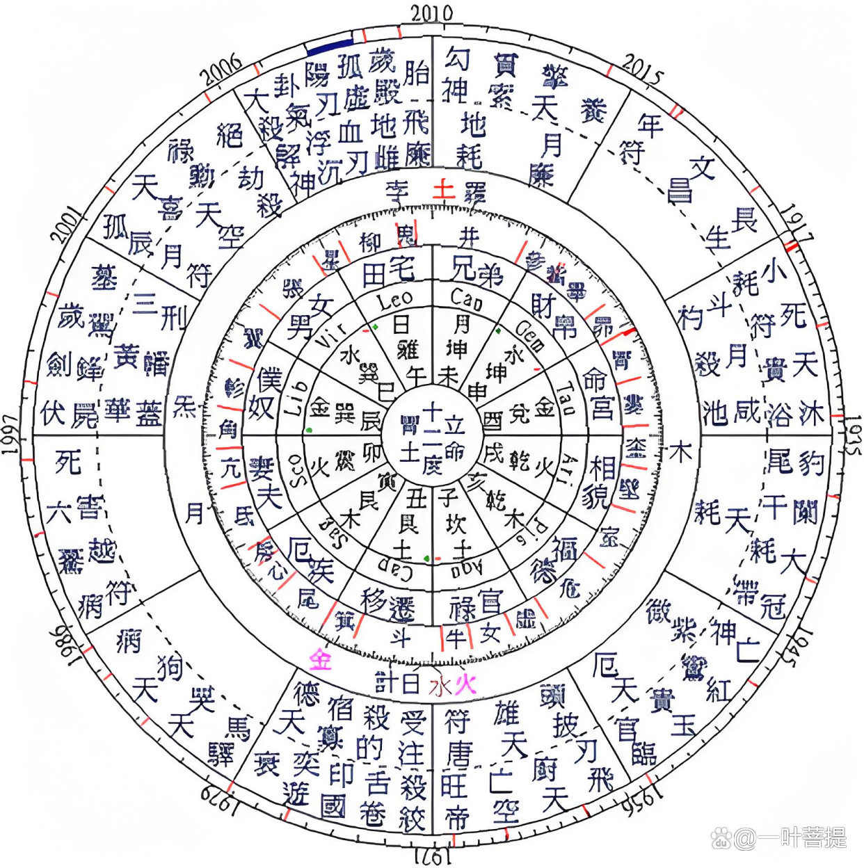 八字排盘华易算命网