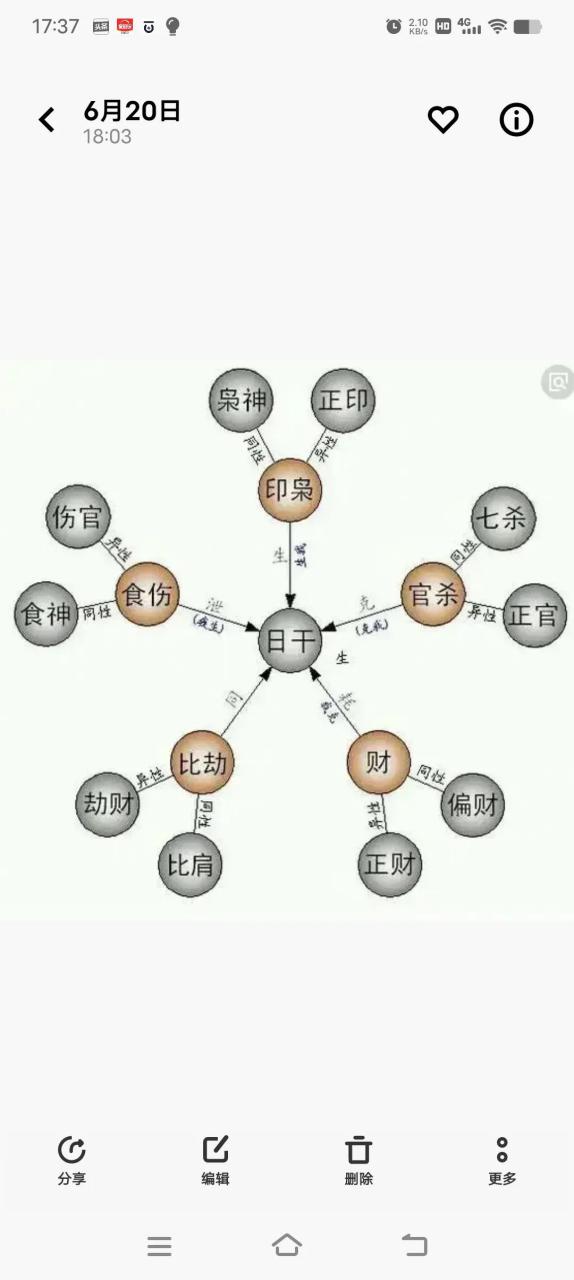 在线八字五行查询工具有哪些