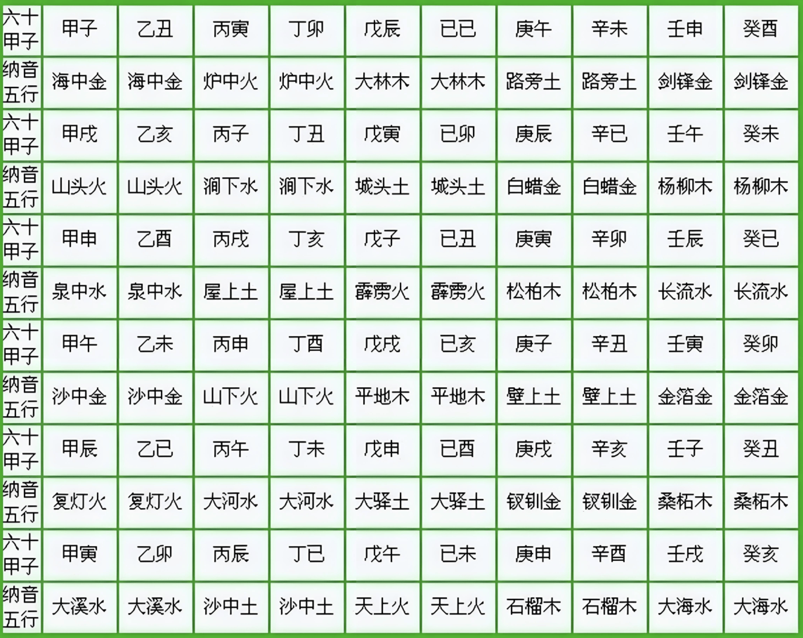 八字五行取名测名字