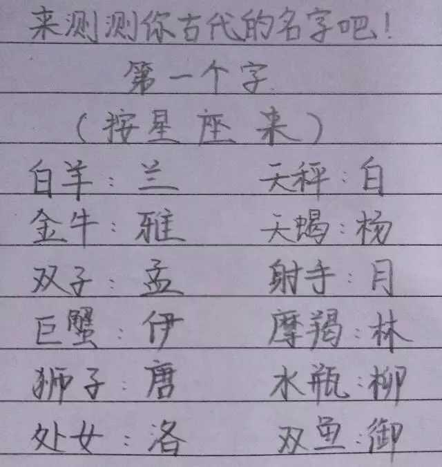 姓名测试分数高低代表什么
