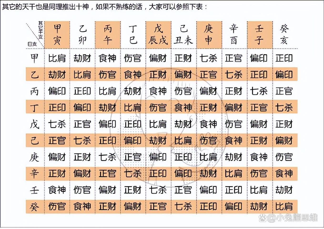 生辰八字查询免费算命