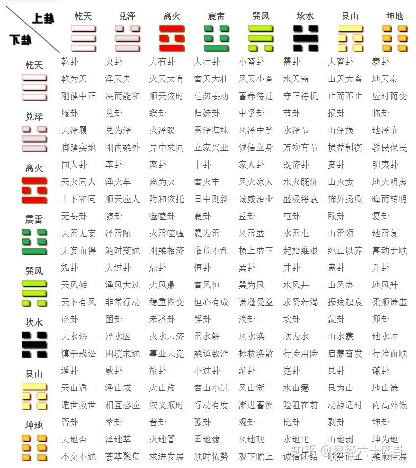 占筮什么意思