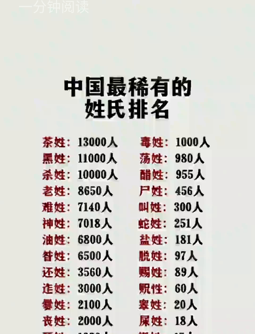 百家姓里姓氏排名依据是什么