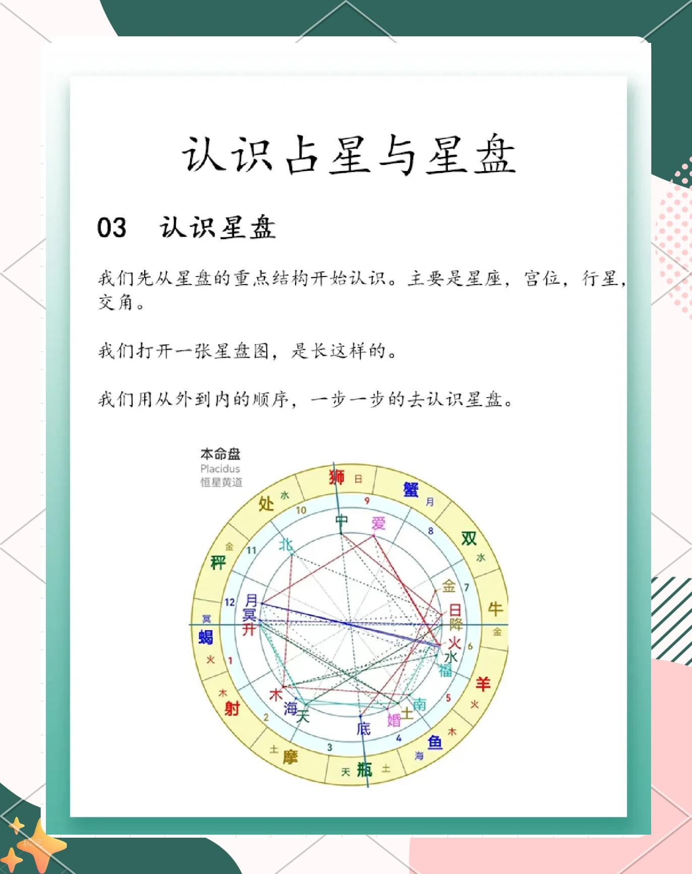 测星盘免费查询